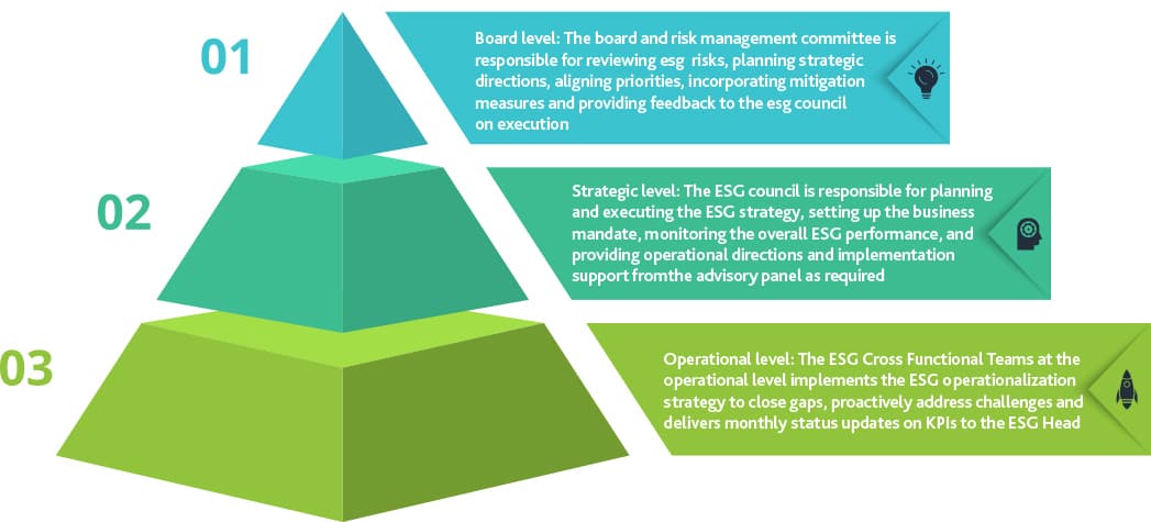 ESG Committee