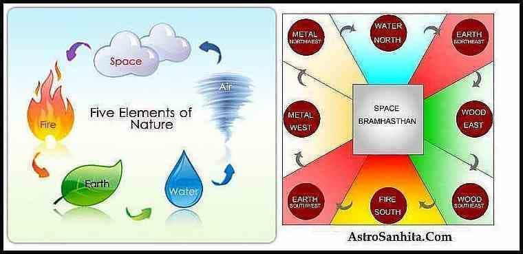 Maintaining Vastu Balance