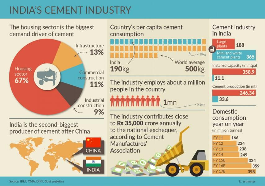 Cement Companies of India: Why Star Cement is a Trusted Choice for Builders