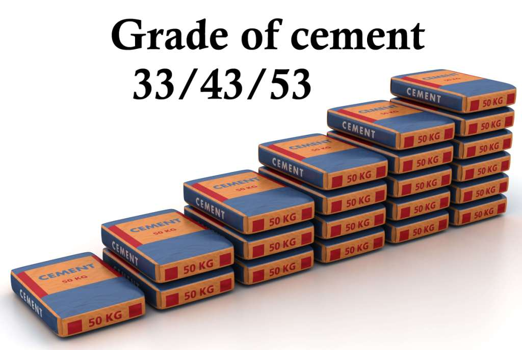 Comparing Cement Grades for Different Home Construction Needs