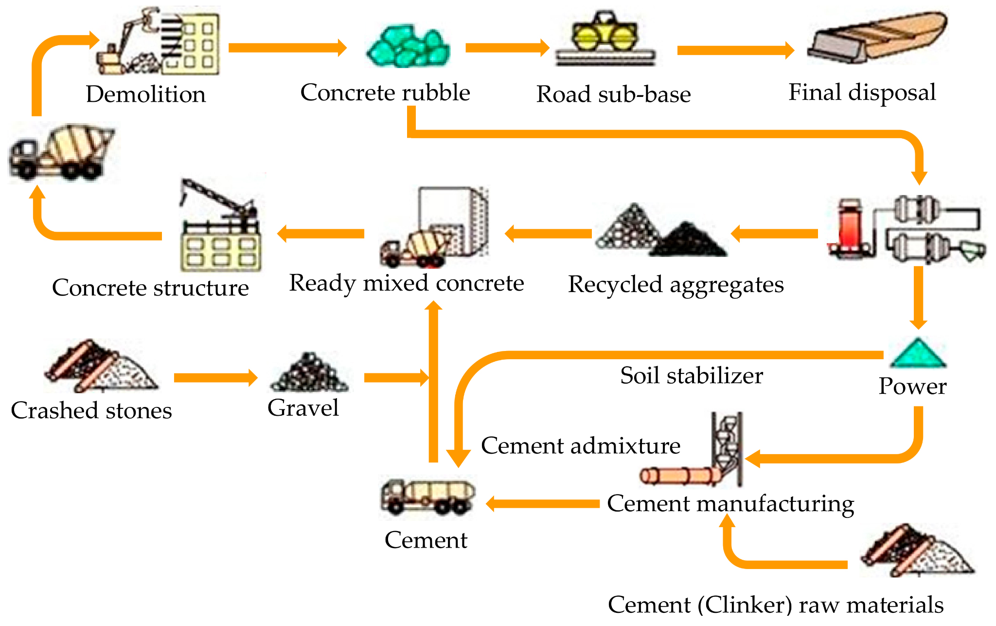 utilising-recycled-materials-in-cement-production inline image